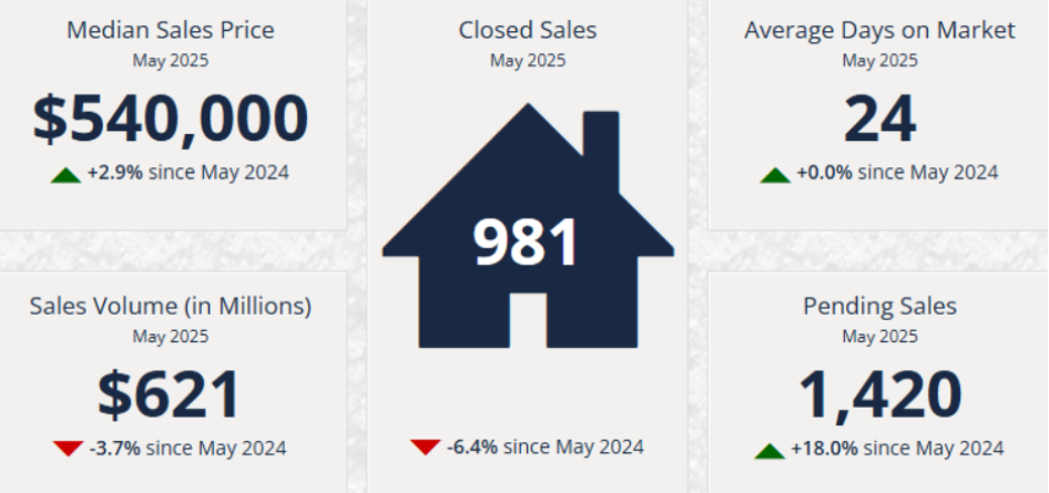 Summer 2025 Buyers Guide Market Watch  | Badger Peabody & Smith